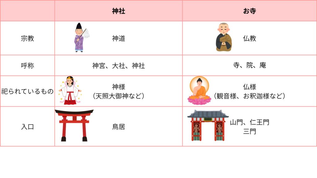 神社とお寺の違い
