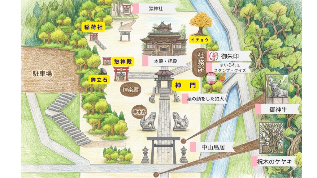 中山神社境内図