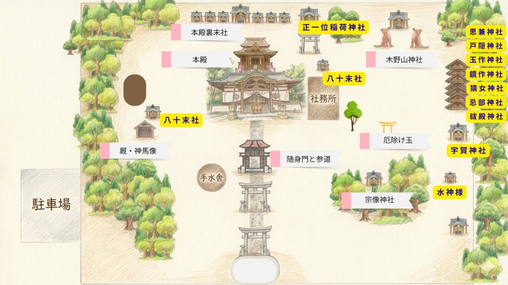今村宮境内図