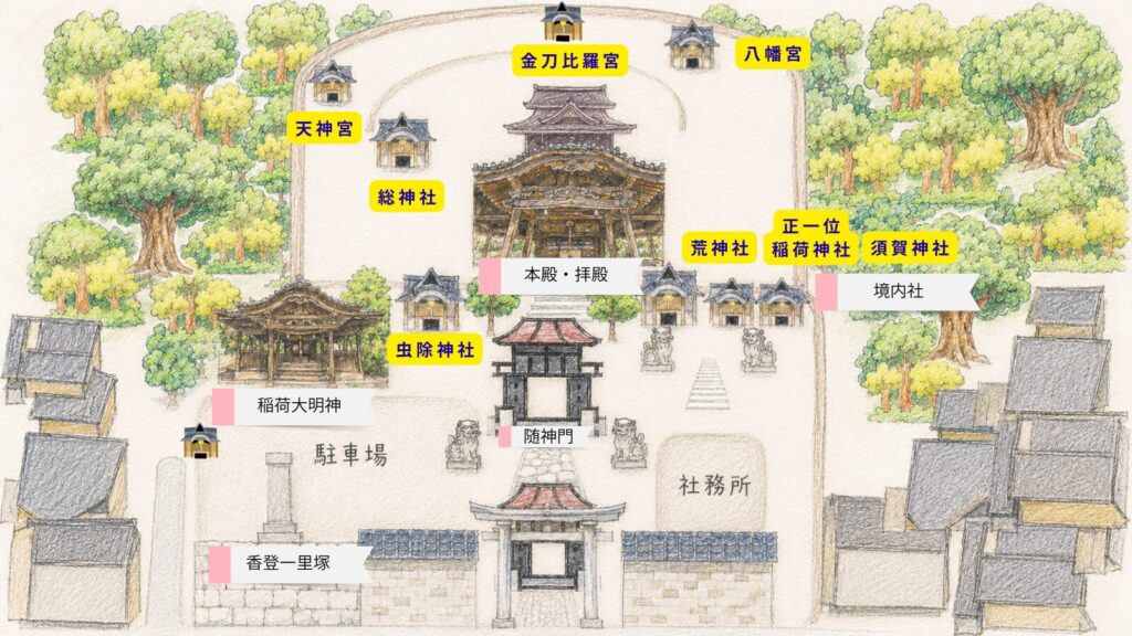 大内神社境内図