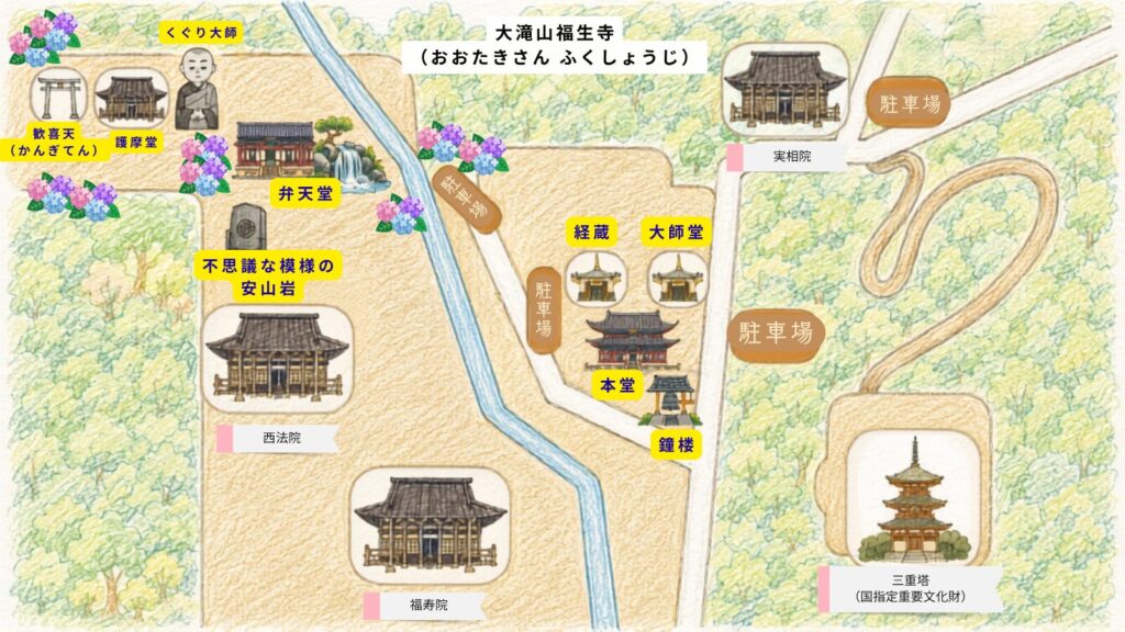 大瀧山福生寺案内図