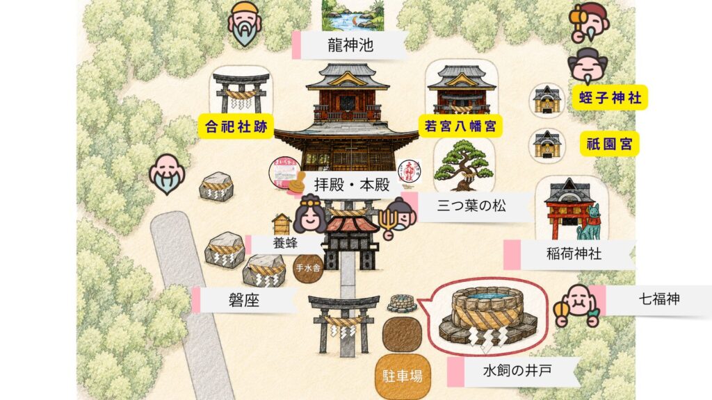 窪八幡宮 境内マップ